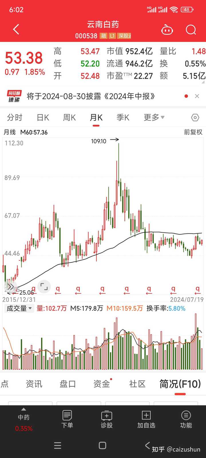 美股三大指数都是什么呢? - 知乎