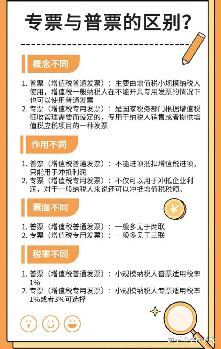 税票的专票和普票是什么意思? - 知乎
