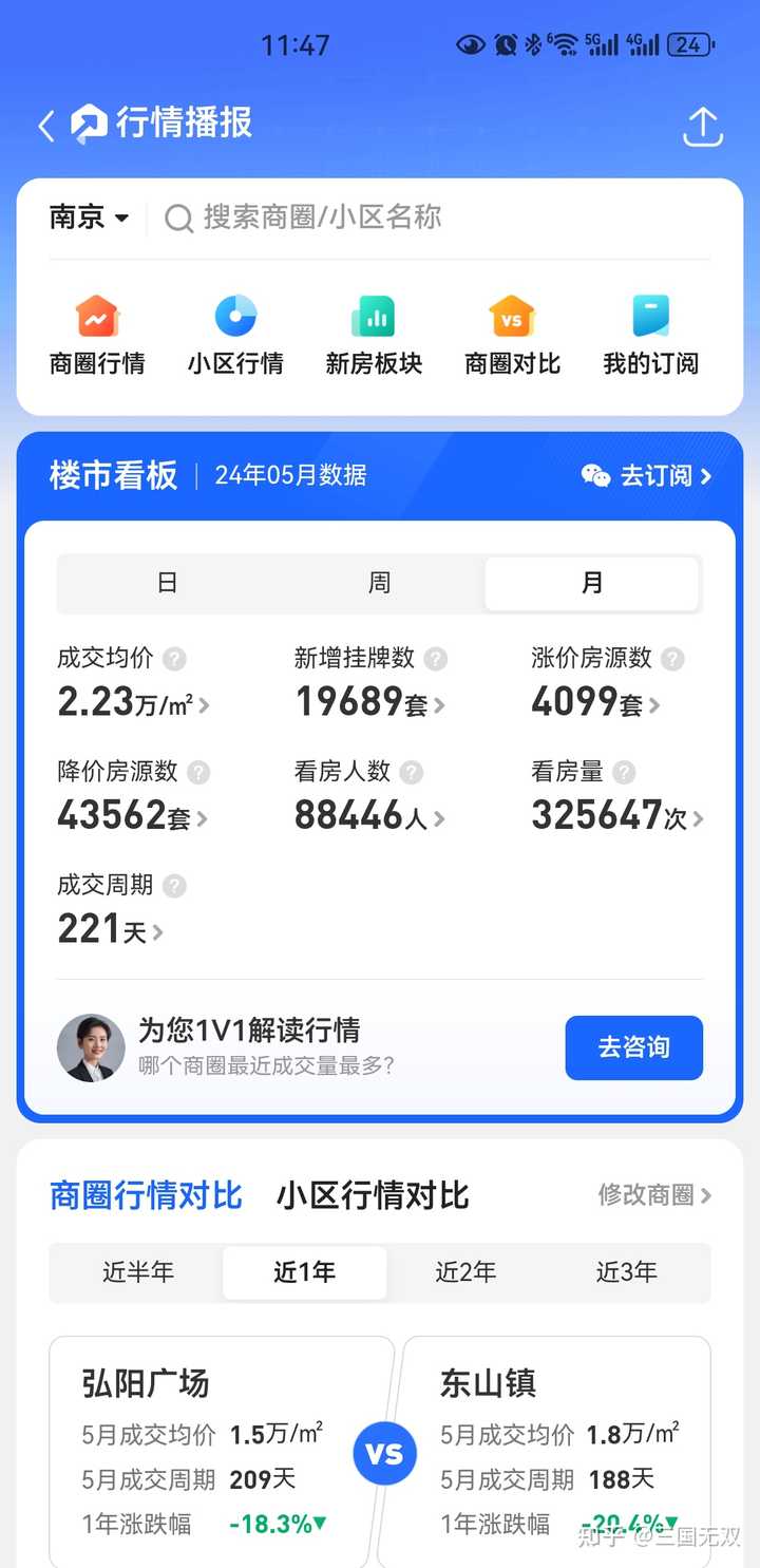 现在南京,合适买房嘛? - 知乎
