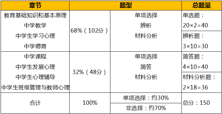 教师资格证写教案是什么科_教师资格证写教案的是哪一门_教师资格证教案怎么写