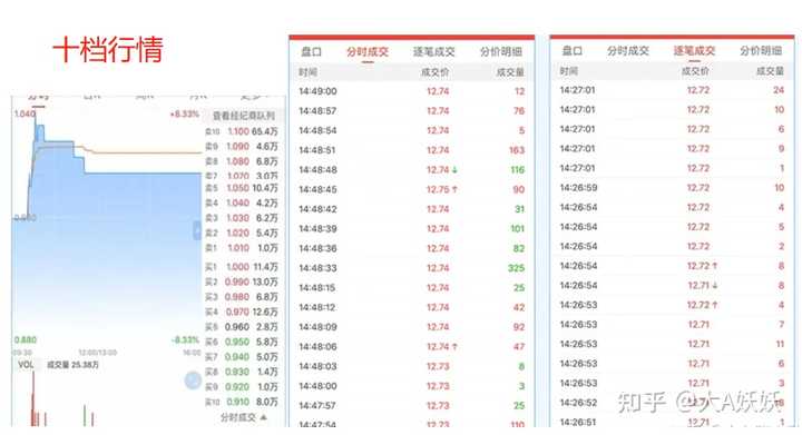 为什么我开立股票账户后有一个资金账号、深a账号、沪b账号？