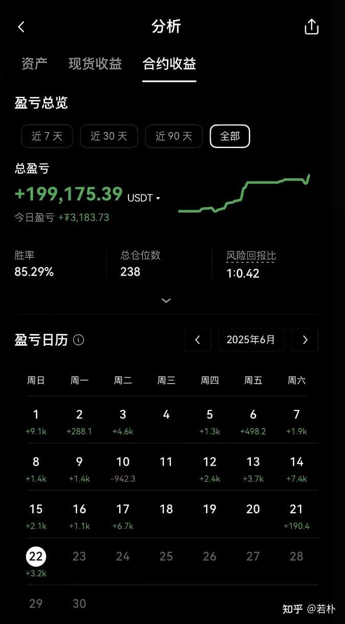 我做合约交易如何避免爆仓？ - 知乎