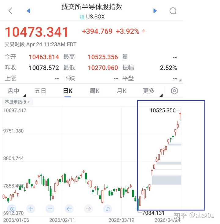 为什么美股一直上涨? - 知乎