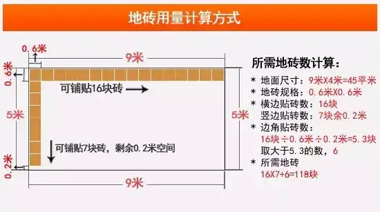 关于装修中地板砖铺设面积的计算? - 知乎
