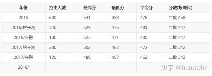 河南职业技术学院官网学费_河南应用技术职业学院学费_河南职业技术学院交学费