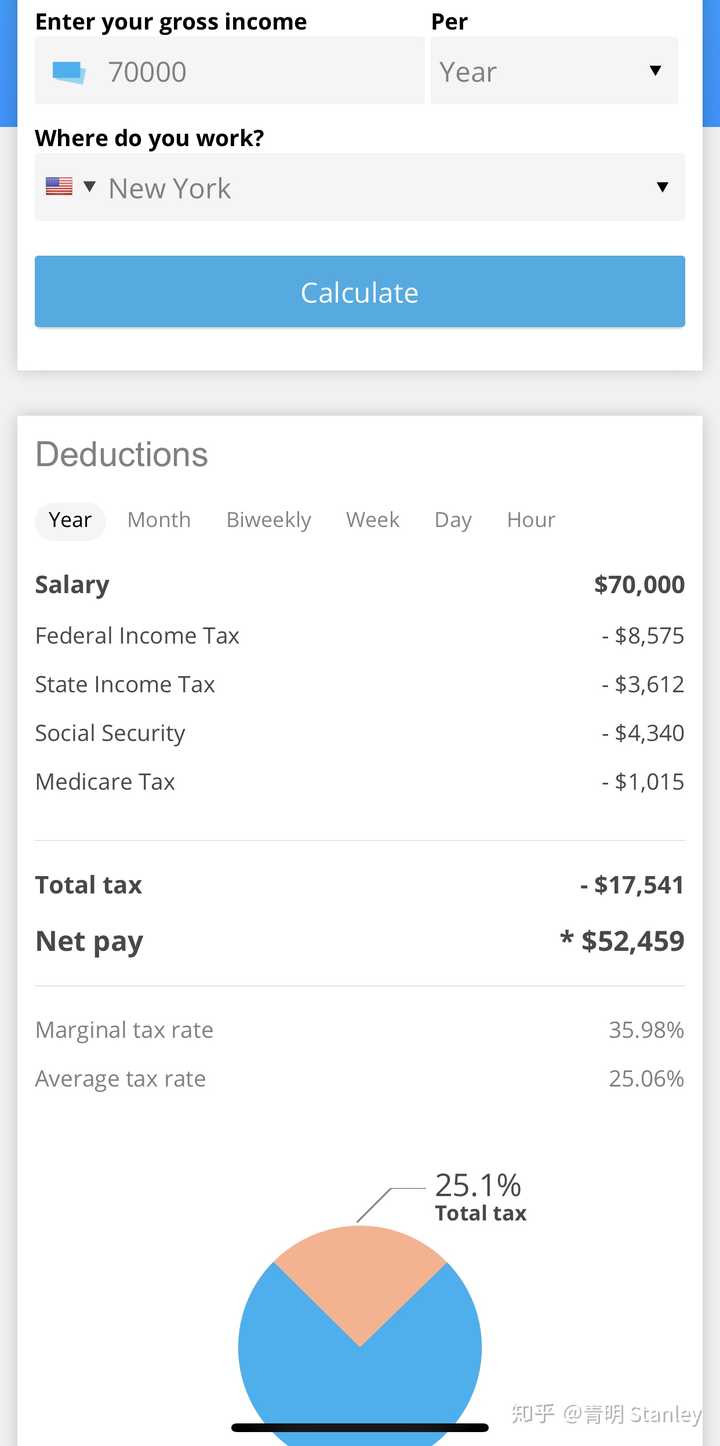 在美国纽约年薪7万可以过上什么样的生活？ - 知乎