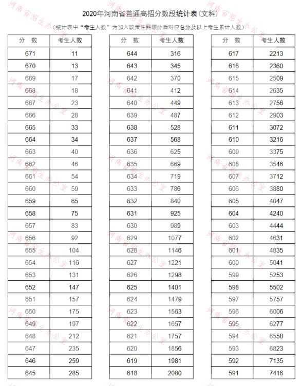 河南高考分数线2029_2o21年河南高考录取分数线_2024年河南高考录取分数线