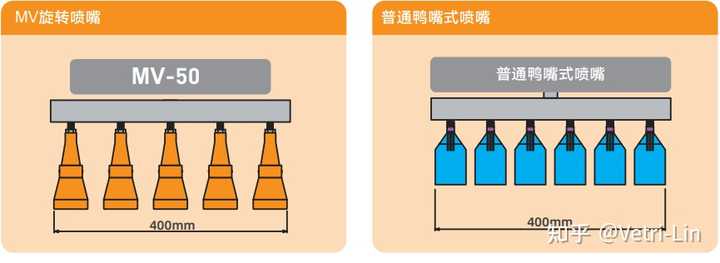 风刀的结构原理和设计理念有几种? - 知乎