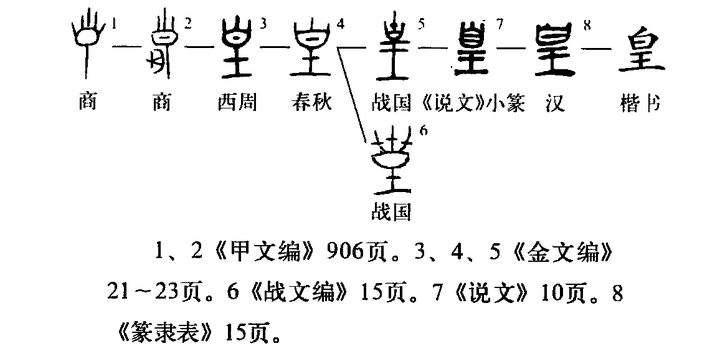 「子」字的甲骨文字形是什么?能详细说一下「子」字的演变过程吗? - 知乎