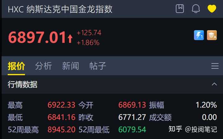 如何看待美东时间2026年3月25日美股市场行情走势? - 知乎