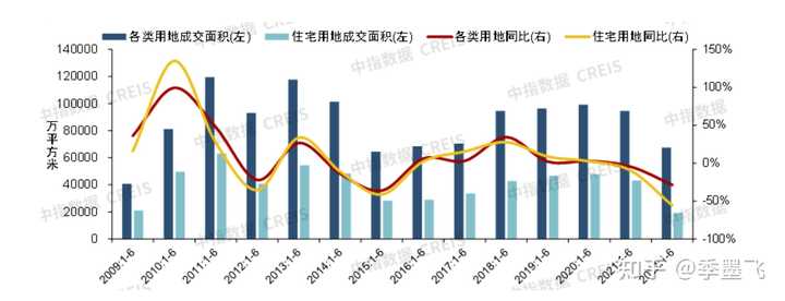 近三年北京房价走势如何(2022-2025)? - 知乎