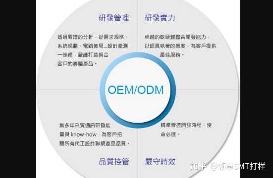 代工的类型OEM、ODM、OBM、UBM、SMT各自全称是什么，他们之间有什么区别？ - 知乎