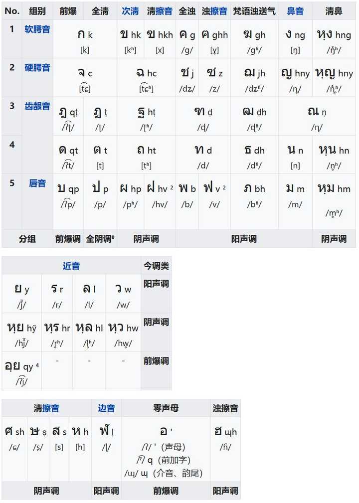 泰语中相同读音的辅音,该怎么区分使用? - 知乎