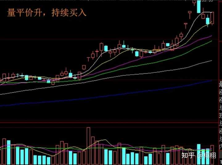 股票的量价关系有何重要意义_股市中量价关系_股票交易的量价关系