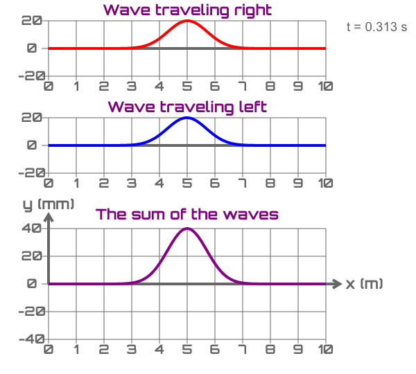 线性相位 Linear Phase是什么？ 知乎
