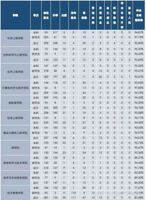 電氣院校排名工程研究生有哪些_電氣工程研究生院校排名_電氣院校排名工程研究生專業