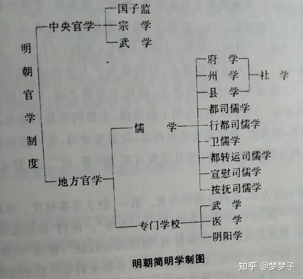 明代科举制度下的「八股取士」有哪些不可忽视的积极作用？
