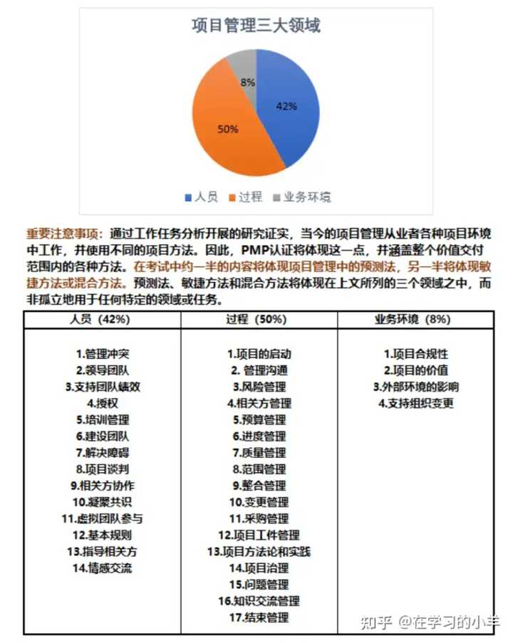 做一名合格的项目经理需要具备哪些技能? - 知乎
