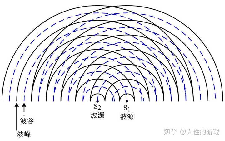 机械波的波源和质点分别做什么振动,受迫振动还是自由振动或是其他的? - 知乎