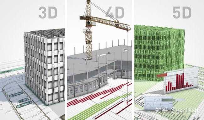 BIM是什么?对工程建设有什么作用? - 知乎
