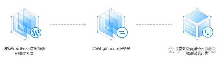 轻量应用服务器的功能与用途有哪些？  第1张