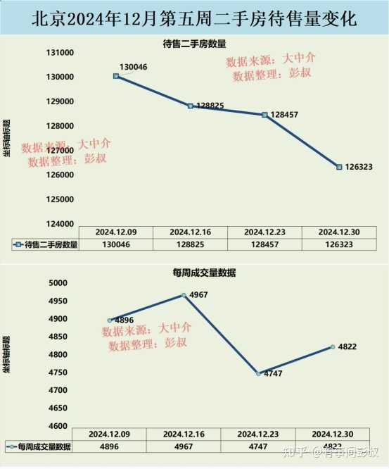 北京房价现在到底是涨了还是在跌? - 知乎