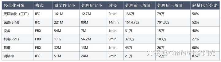 3D模型查看与格式转换教程配图