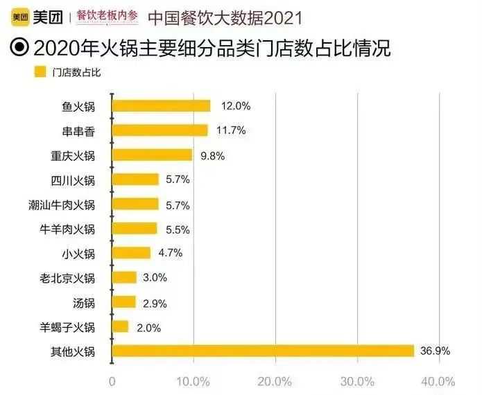 火锅细分品类催生下的升级版市场与项目背景分析