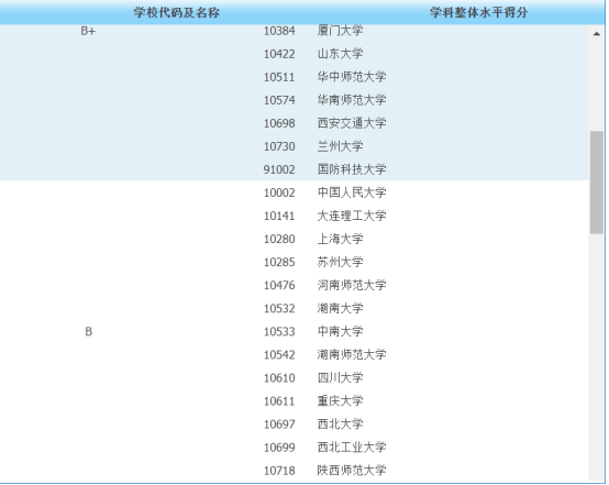 學科評估幾年一次_第五輪學科評估時間_評估學科時間怎么算