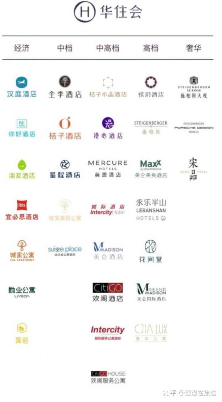 华住集团旗下有哪些酒店品牌?是如何进行市场细分的 ? - 知乎