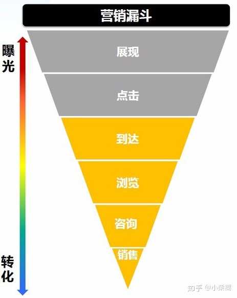 零经验可以从事新媒体运营吗？