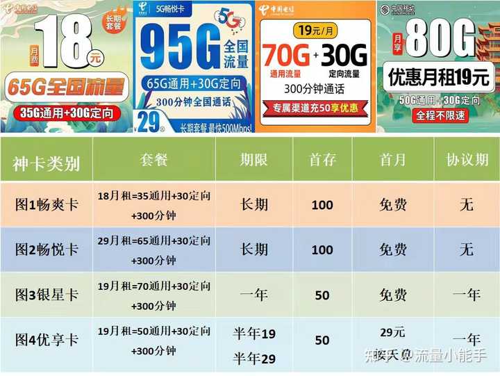 哪家运营商的手机卡提供的流量服务最流畅？