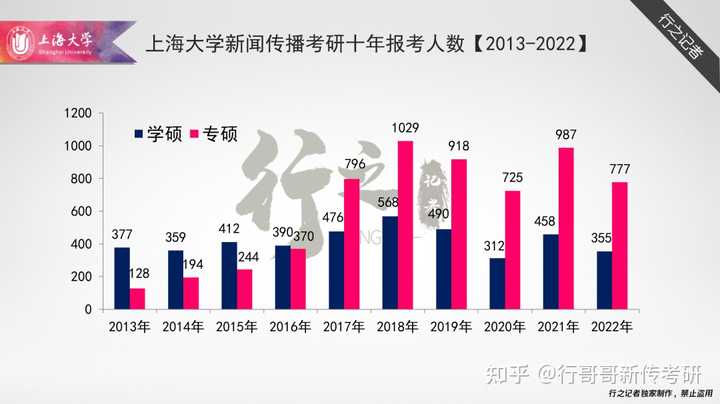 考研人数年年增加_2024年考研人数_考研人数年份