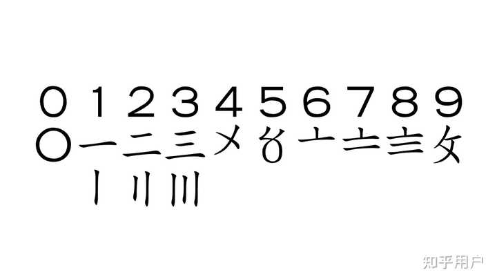 我国古代数字写法的由来? - 知乎