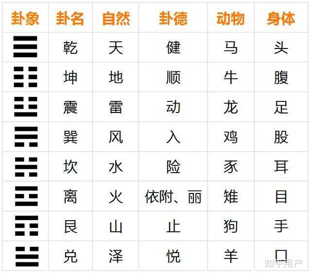 八卦图的八个卦象为什么对应的是天、地、水、火、风、雷、山、泽? - 知乎