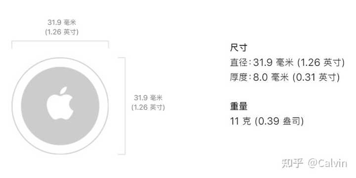 如何评价苹果发布AirTag，有哪些使用场景，值得购买吗？ - 知乎