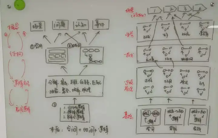 如何利用ai提高工作效率? - 知乎