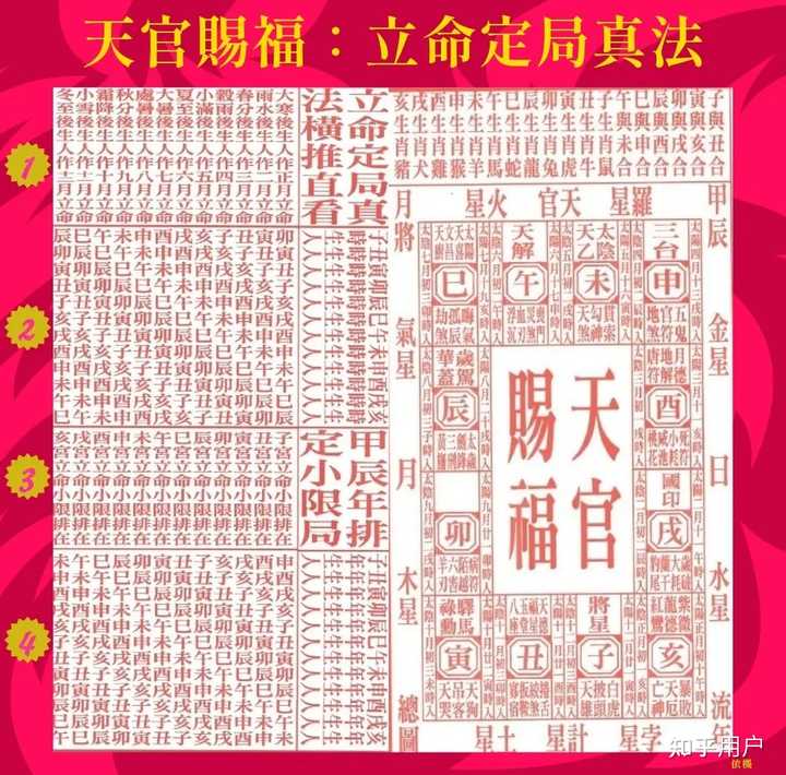 求知是否所有通胜都是一样的呢? - 知乎