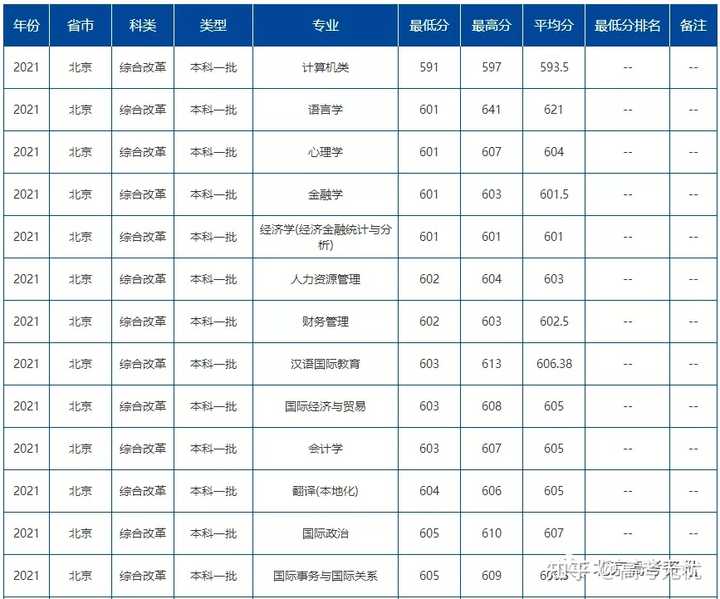 北二外大学录取分数线2020_北京二外大学录取分数线_北二外录取分数线