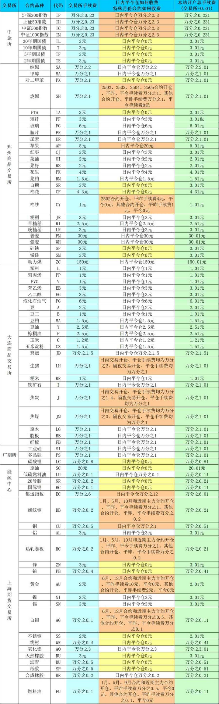 期货开户找客户经理开好还是自己开好？ - 期开1分交返的回答- 知乎