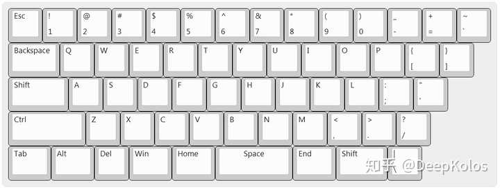 关于键盘打字时方向键和home end键的按法? - 知乎