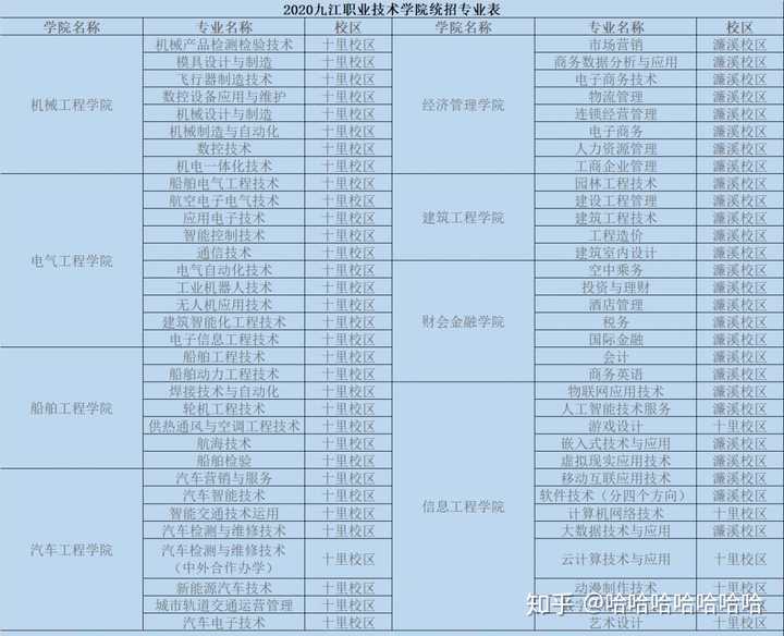 郑州职业技术学院食堂招标公告_郑州市技师学院宿舍条件和食堂情况_郑州职业技术学院食堂饭贵不贵