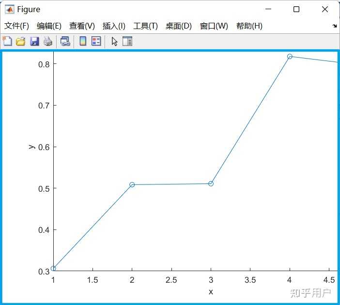 matlab中,figure和axes中'position'属性中大小是什么关系? - 知乎