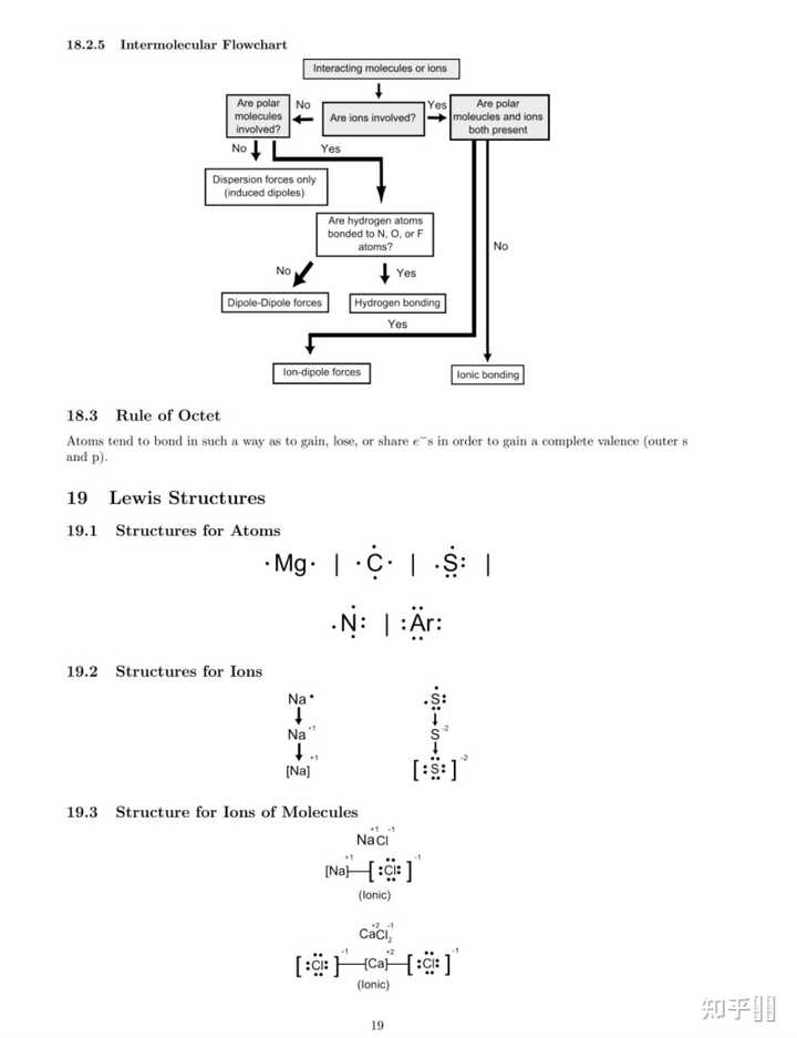 如何自学AP Chemistry？ - 知乎