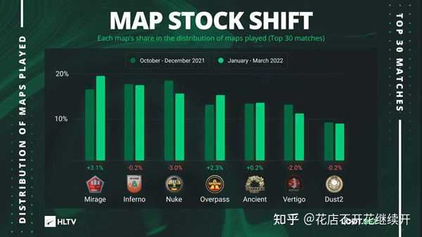 CSGO竞技地图受欢迎的排名依次是什么?为什么? - 知乎