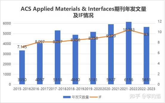 如何评价ACS出版社旗下的ACS Au系列期刊？ - 知乎