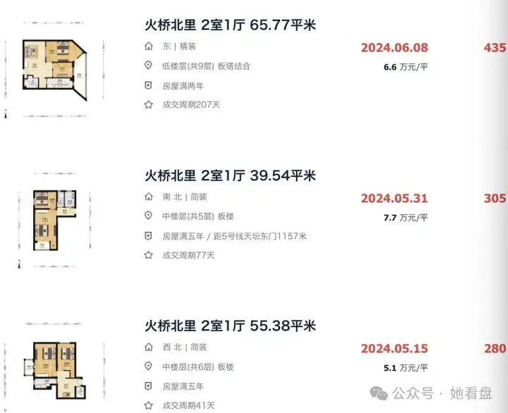 2025年,预算300w北京买房该怎么选? - 知乎