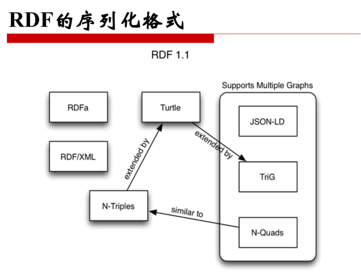 知识图谱怎么和意图识别结合？ - 知乎