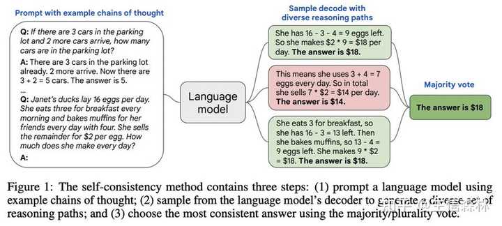 chatgpt学术提问模板有哪些？chatgpt的prompt有哪些？ - 知乎