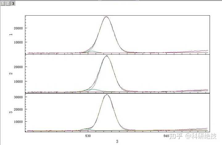 origin如何绘制这种xps光谱多个图层拼在一起?网上怎么找教程? - 知乎